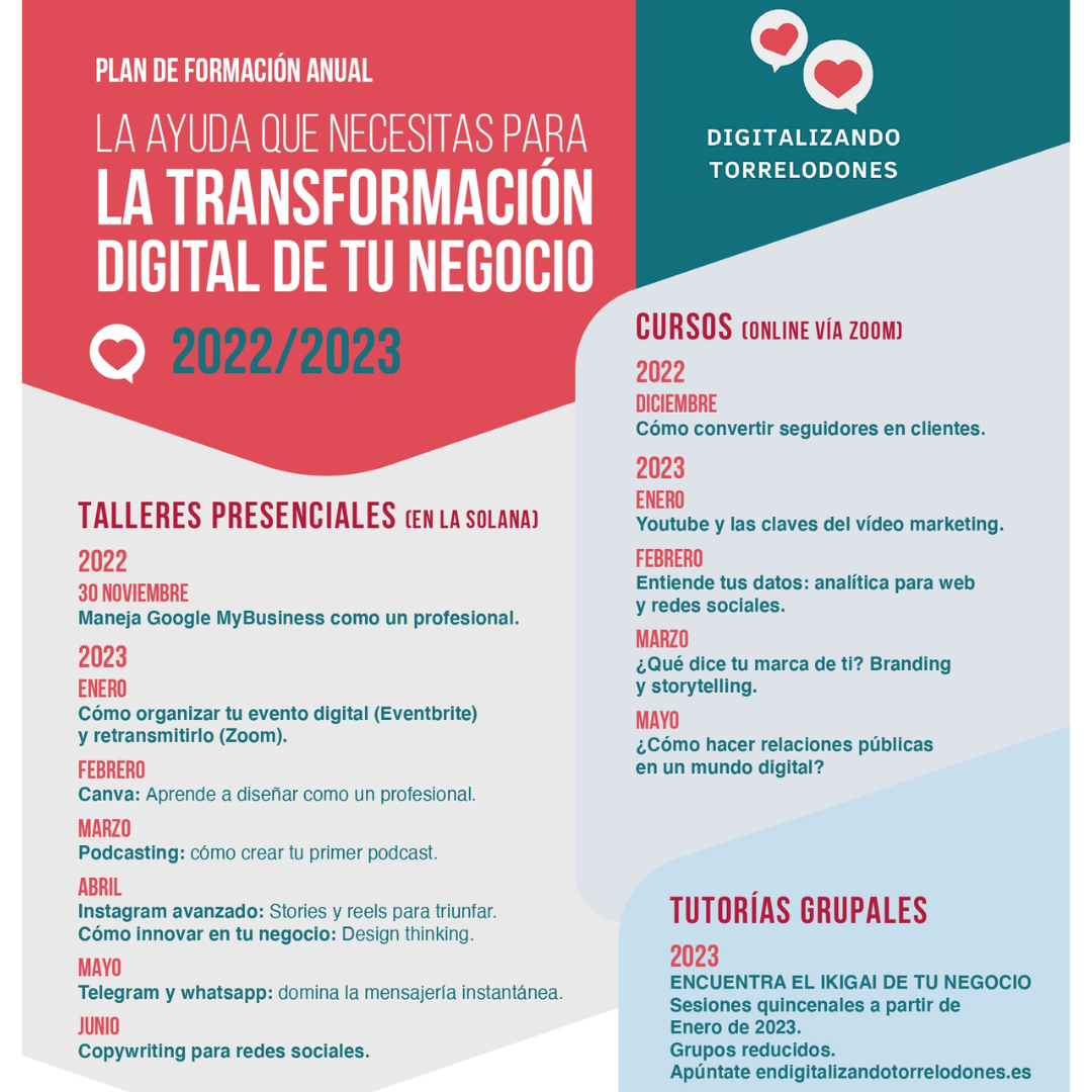 Potenciando la presencia digital de las empresas de Torrelodones
