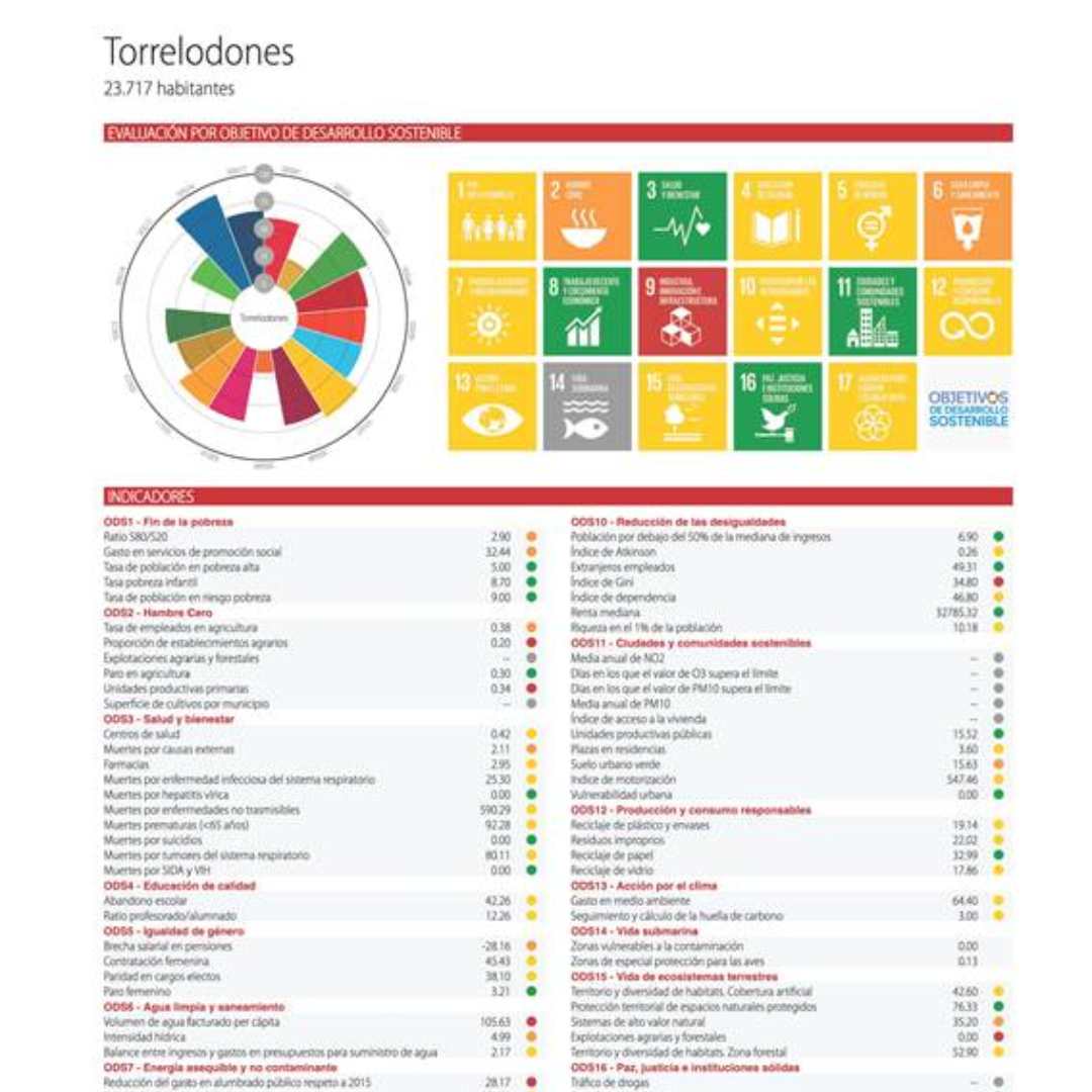 Torrelodones, segundo municipio de la Comunidad de Madrid con mayor grado de cumplimiento de los ODS