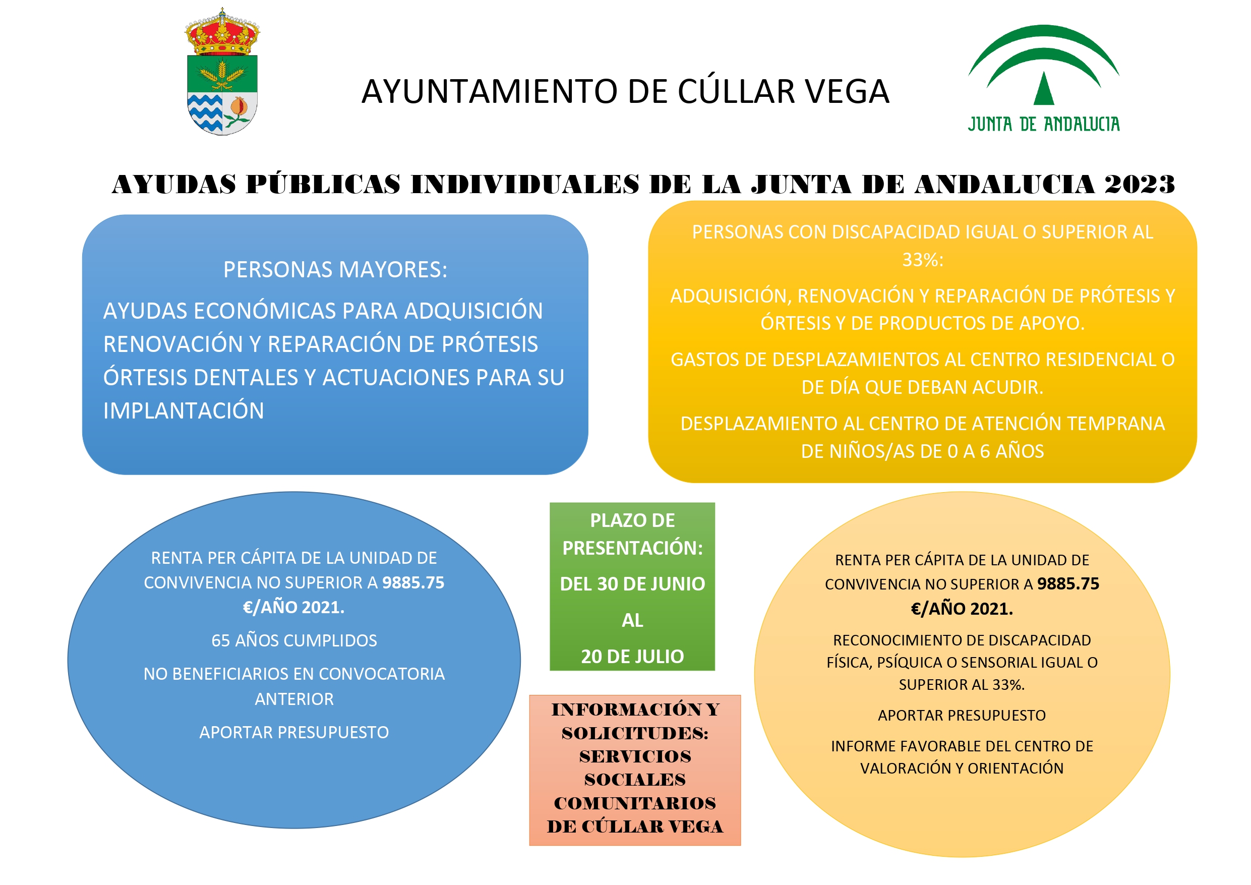 Ayudas públicas individuales de la Junta de Andalucía 2023