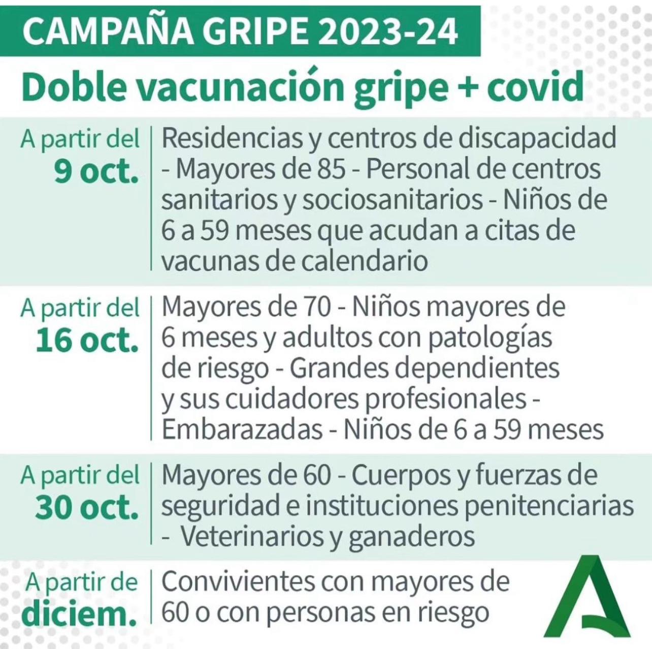 Campaña de la Gripe 2023-2024 (doble vacunación gripe+Covid)